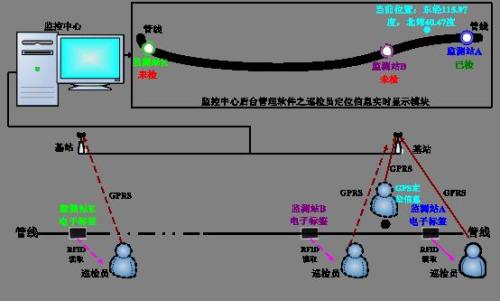 温州龙湾区巡更系统八号