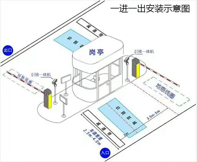 温州龙湾区标准车牌识别系统安装图