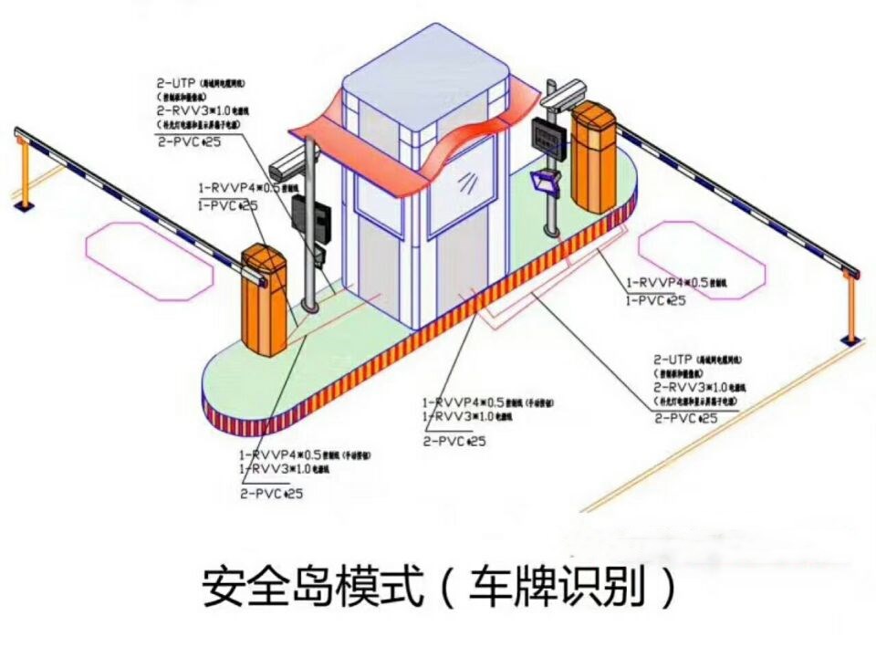 温州龙湾区双通道带岗亭车牌识别