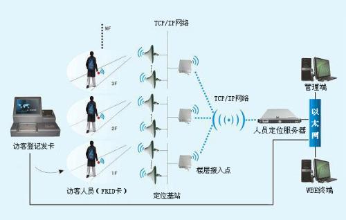 温州龙湾区人员定位系统一号