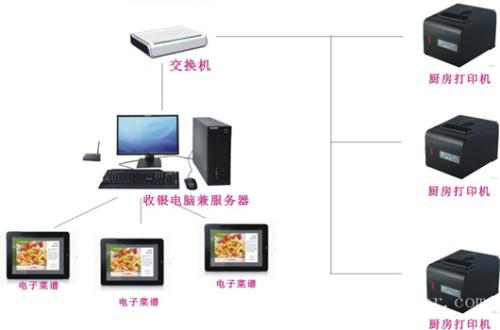 温州龙湾区收银系统六号